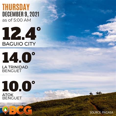 baguio city temperature